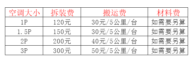 揭阳市空调移机及费用电话在哪里找